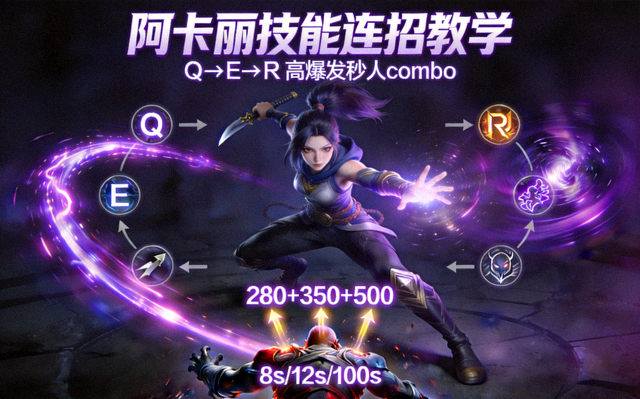 英雄联盟阿卡丽技能连招教学封面图，展示连招顺序与伤害结算动态演示